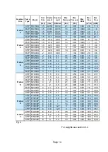 Preview for 14 page of Wright Flow Technologies Revolution R0150X Installation, Operation And Maintenance Manual