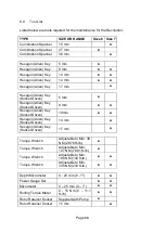 Preview for 66 page of Wright Flow Technologies Revolution R0150X Installation, Operation And Maintenance Manual