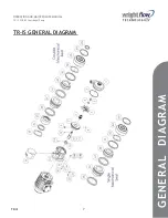 Preview for 7 page of Wright Flow Technologies TR-IS Series Installation, Operation And Maintenance Manual