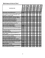 Preview for 36 page of WRIGHT stander zk 75180 Instruction Manual