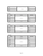 Preview for 127 page of Wsdcam IPC-4300 Plus User Manual