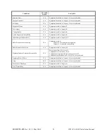 Preview for 20 page of WSI AV-300 Installation Manual