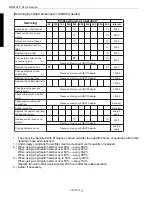 Preview for 15 page of wsm Kubota U15 Workshop Manual