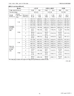 Preview for 15 page of wsm L3130 Workshop Manual