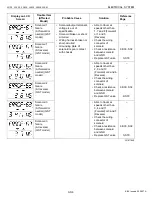 Preview for 505 page of wsm L3130 Workshop Manual