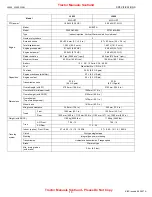 Preview for 12 page of wsm L3400 Workshop Manual