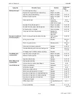 Preview for 72 page of wsm V3307-DI-T-E2B Workshop Manual