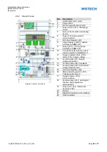 Предварительный просмотр 20 страницы WSTECH BAT 0100-ES-1-400-1 Series Operating Instructions Manual