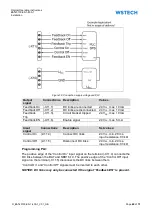 Предварительный просмотр 40 страницы WSTECH BAT 0100-ES-1-400-1 Series Operating Instructions Manual