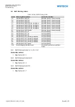 Предварительный просмотр 61 страницы WSTECH BAT 0100-ES-1-400-1 Series Operating Instructions Manual