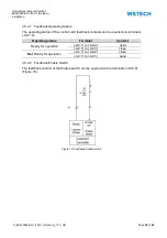 Preview for 39 page of WSTECH BAT 0280-ES-1-400-1 Series Operating Instructions Manual