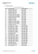 Preview for 53 page of WSTECH BAT 0280-ES-1-400-1 Series Operating Instructions Manual