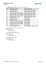 Preview for 57 page of WSTECH BAT 0280-ES-1-400-1 Series Operating Instructions Manual