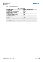 Preview for 12 page of WSTECH BAT1200-ES-2-270-1 Original Operating Instructions