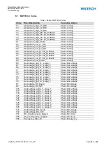 Preview for 45 page of WSTECH BAT1200-ES-2-270-1 Original Operating Instructions