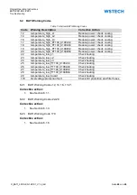 Preview for 48 page of WSTECH BAT1200-ES-2-270-1 Original Operating Instructions