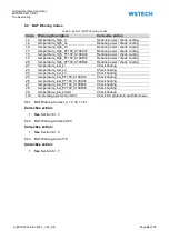 Предварительный просмотр 60 страницы WSTECH BATD0050-ES-1-400-1 Operating Instructions Manual