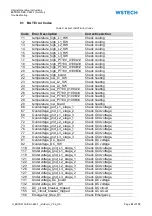 Preview for 91 page of WSTECH BATD0100-ES-1-480-1 Operating Instructions Manual