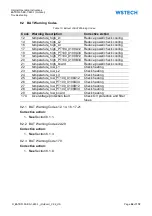 Preview for 96 page of WSTECH BATD0100-ES-1-480-1 Operating Instructions Manual