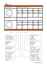 Предварительный просмотр 4 страницы WT sensor PCMPT01 Series Quick Start Manual