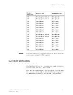 Preview for 121 page of WTC MedWeld 3005 Operator'S Manual