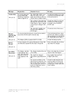 Preview for 155 page of WTC MedWeld 3005 Operator'S Manual