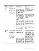 Preview for 156 page of WTC MedWeld 3005 Operator'S Manual