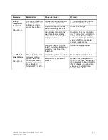 Preview for 159 page of WTC MedWeld 3005 Operator'S Manual