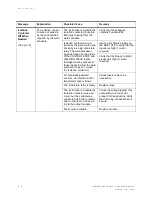 Preview for 160 page of WTC MedWeld 3005 Operator'S Manual