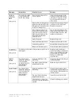 Preview for 161 page of WTC MedWeld 3005 Operator'S Manual