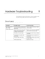 Preview for 165 page of WTC MedWeld 3005 Operator'S Manual