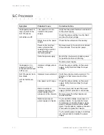 Preview for 166 page of WTC MedWeld 3005 Operator'S Manual