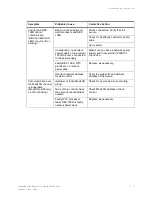 Preview for 169 page of WTC MedWeld 3005 Operator'S Manual