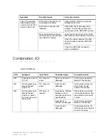 Preview for 171 page of WTC MedWeld 3005 Operator'S Manual