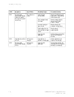 Preview for 172 page of WTC MedWeld 3005 Operator'S Manual