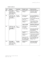 Preview for 173 page of WTC MedWeld 3005 Operator'S Manual