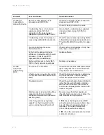 Preview for 176 page of WTC MedWeld 3005 Operator'S Manual