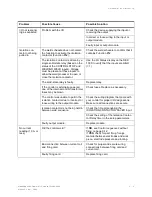 Preview for 177 page of WTC MedWeld 3005 Operator'S Manual