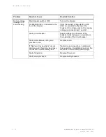 Preview for 178 page of WTC MedWeld 3005 Operator'S Manual