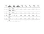 Preview for 192 page of WTC MedWeld 3005 Operator'S Manual