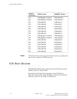 Preview for 207 page of WTC MedWeld 4000 Operator'S Manual