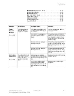 Preview for 224 page of WTC MedWeld 4000 Operator'S Manual