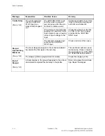 Preview for 225 page of WTC MedWeld 4000 Operator'S Manual