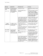 Preview for 227 page of WTC MedWeld 4000 Operator'S Manual