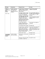 Preview for 228 page of WTC MedWeld 4000 Operator'S Manual