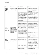 Preview for 229 page of WTC MedWeld 4000 Operator'S Manual