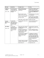 Preview for 230 page of WTC MedWeld 4000 Operator'S Manual