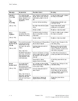 Preview for 231 page of WTC MedWeld 4000 Operator'S Manual