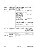 Preview for 233 page of WTC MedWeld 4000 Operator'S Manual