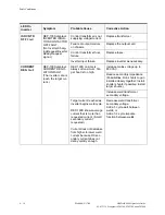 Preview for 239 page of WTC MedWeld 4000 Operator'S Manual